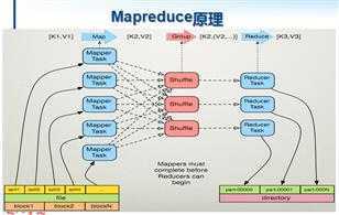 bubuko.com,布布扣