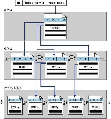 bubuko.com,布布扣