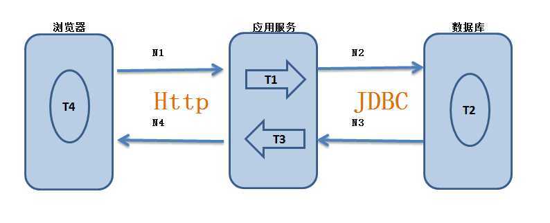 bubuko.com,布布扣