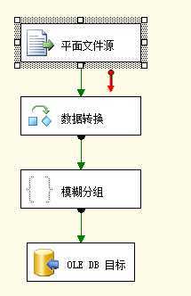 bubuko.com,布布扣