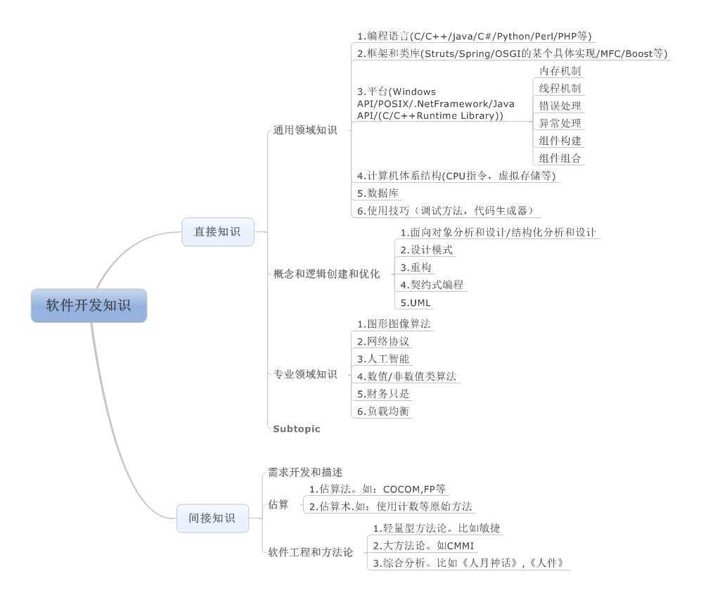 bubuko.com,布布扣