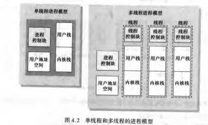 bubuko.com,布布扣