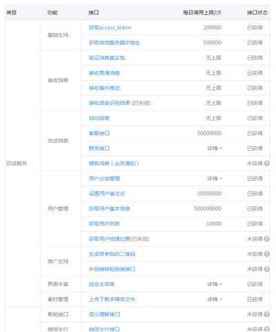 bubuko.com,布布扣
