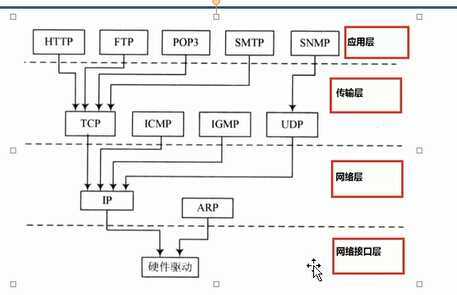 bubuko.com,布布扣