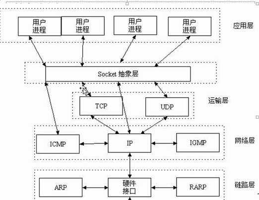 bubuko.com,布布扣