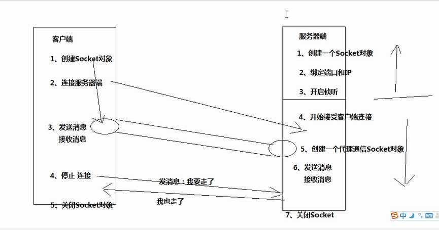 bubuko.com,布布扣