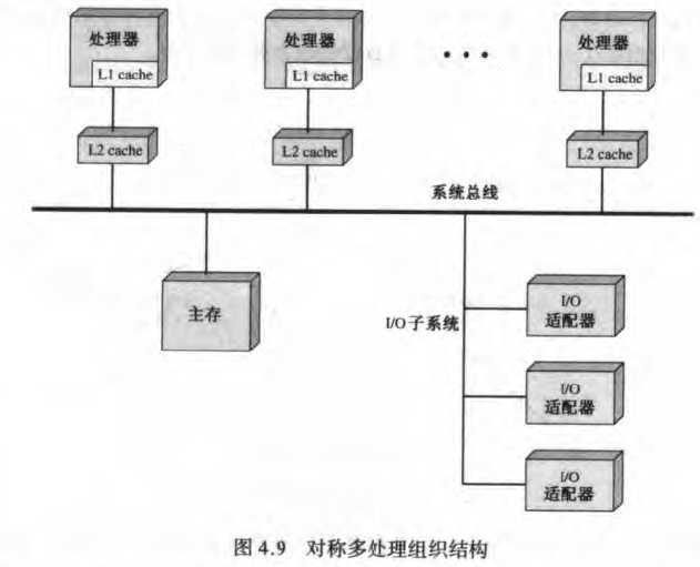 bubuko.com,布布扣