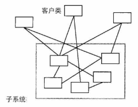 bubuko.com,布布扣