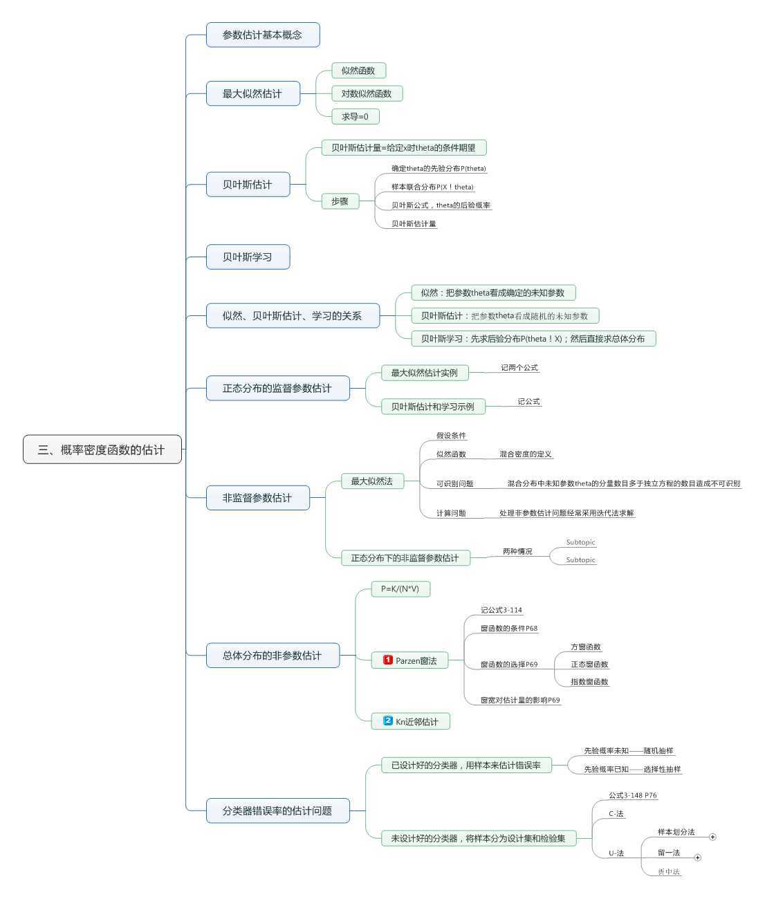 bubuko.com,布布扣