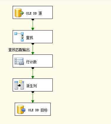 bubuko.com,布布扣