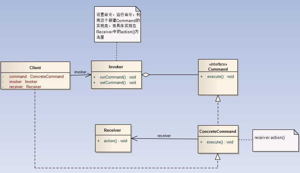 bubuko.com,布布扣