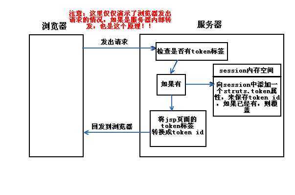 bubuko.com,布布扣