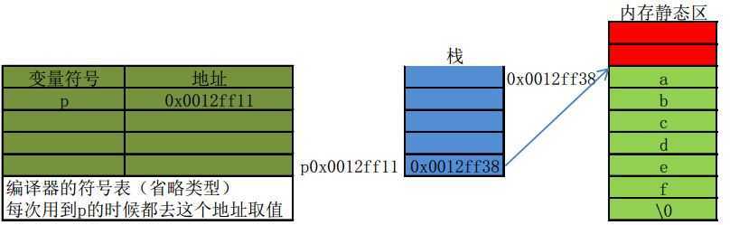 bubuko.com,布布扣