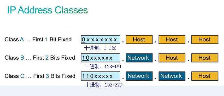 bubuko.com,布布扣