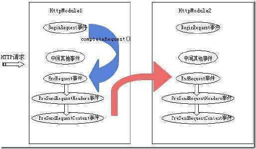 MultiModule