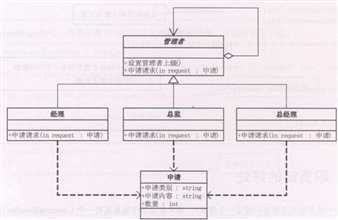 责任链模式示例图