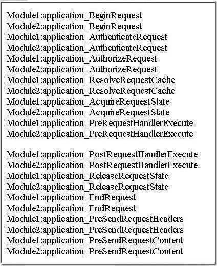 HttpModuleCompare