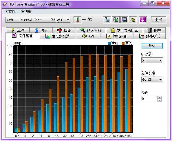 技术分享