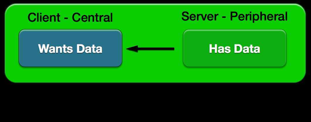 Central_Peripheral