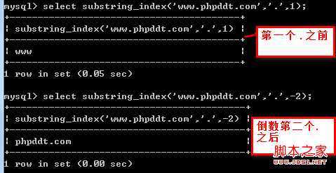 mysql截取函数substring_index()