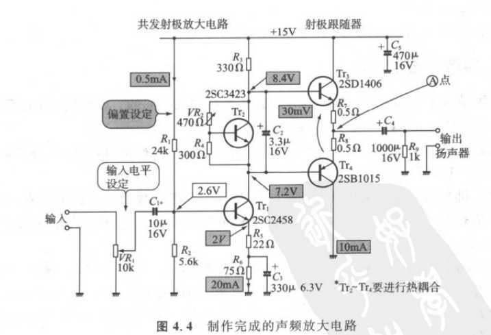 技术分享