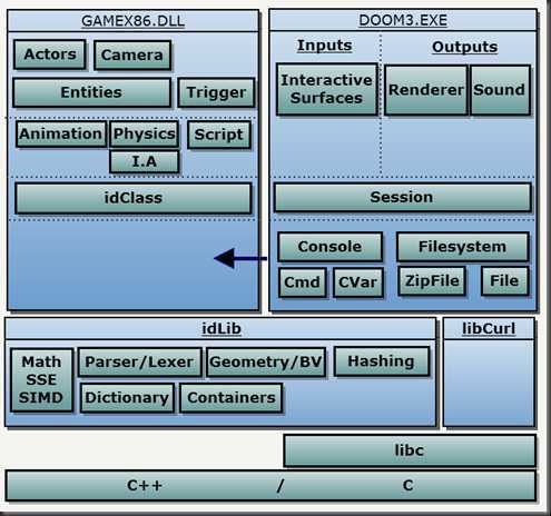 doom3_diagram2