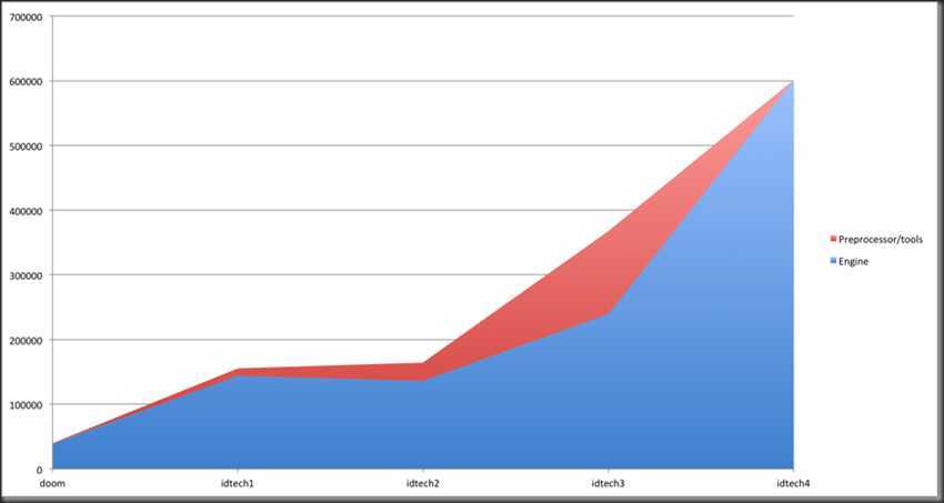 code_stats