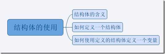 捕获5