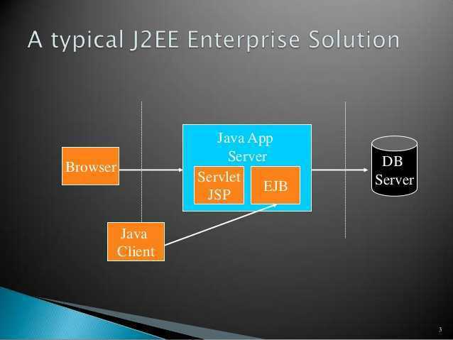 Java应用服务器