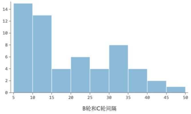 从一组数字看科技风险：小米估值 460 亿美元到底有没有创业泡沫