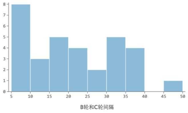 从一组数字看科技风险：小米估值 460 亿美元到底有没有创业泡沫