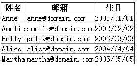 技术分享