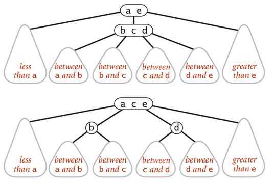 splite a 4-node is a local transformation