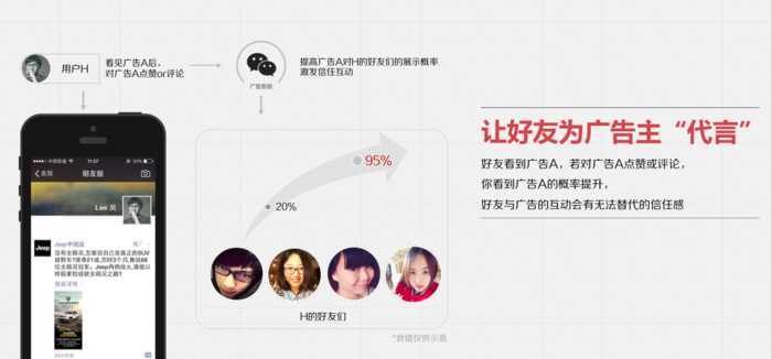 wechat-advertisement-how-to-work-3
