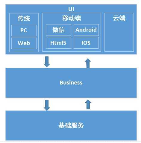 技术分享