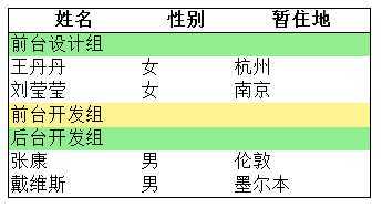 技术分享