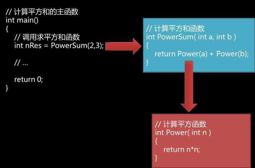 技术分享