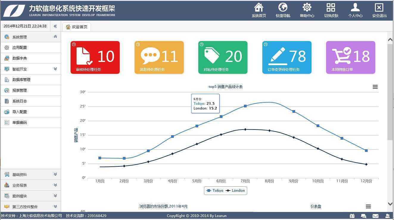 技术分享