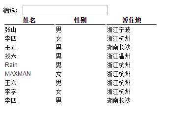 技术分享