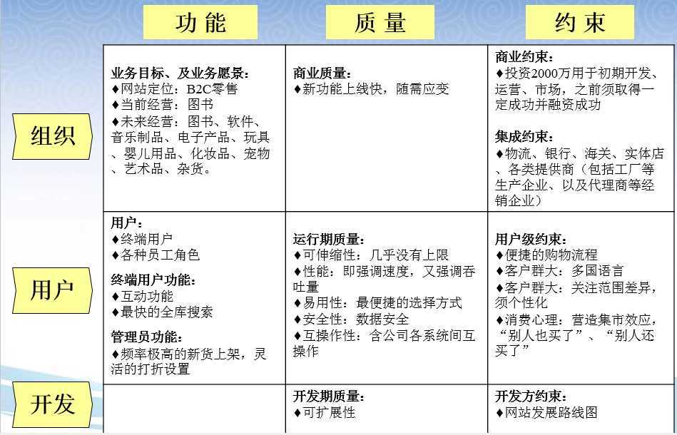 技术分享