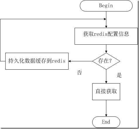 绘图1