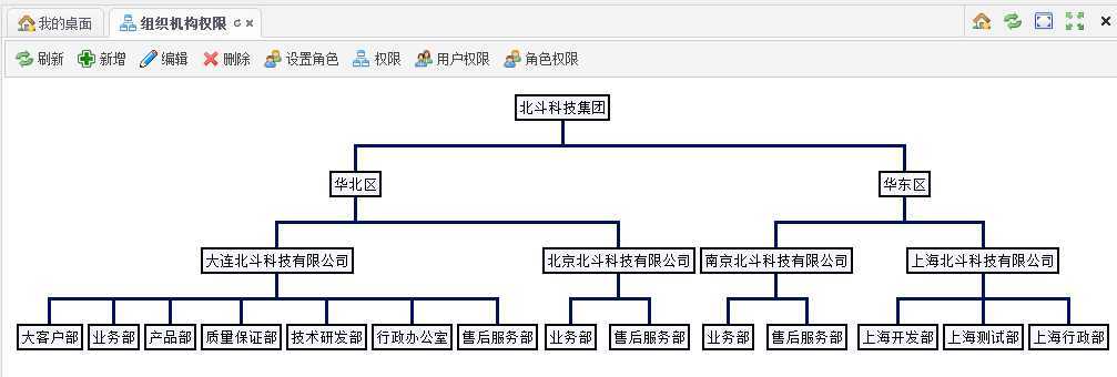 技术分享