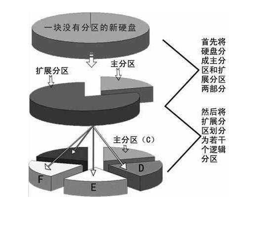 分区示意图