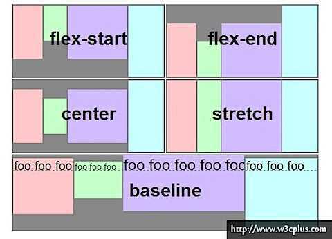 flexbox-guide-3.jpg