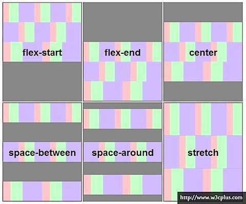 flexbox-guide-4.jpg