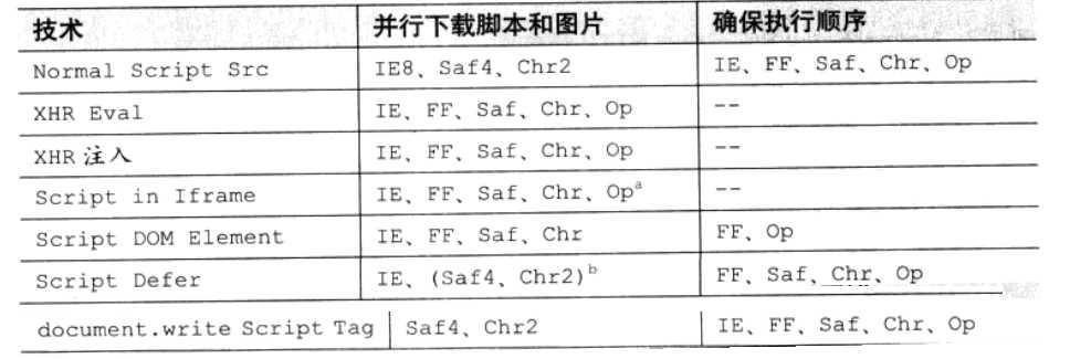 技术分享