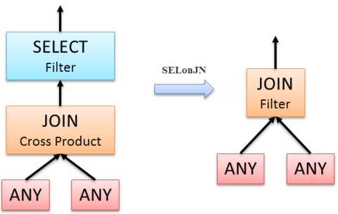 SELonJN Exploration Rule