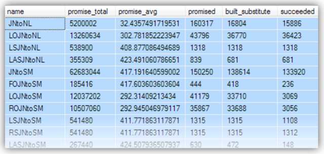 sys.dm_exec_query_transformation_stats