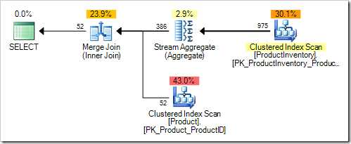 Optimized Query Plan