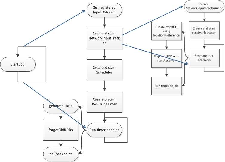 DStream Class Hierarchy